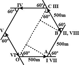 A man moves in an open field such that after moving 10 m on a straight ...
