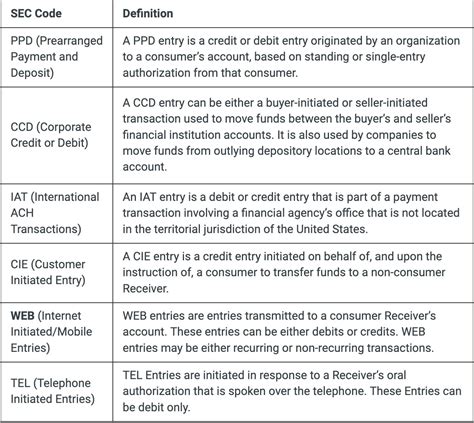 An Introduction to ACH for Merchants and Developers