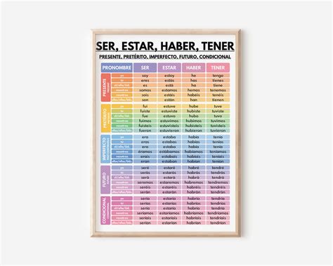 Spanish Language, Ser, Estar, Haber, Tener, Spanish Verb Tenses ...