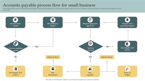 Image result for Account Process Flow