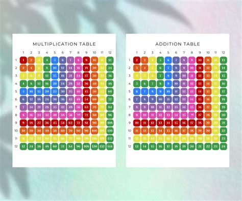 Printable Multiplication Chart Math Learning Guides Poster - Etsy