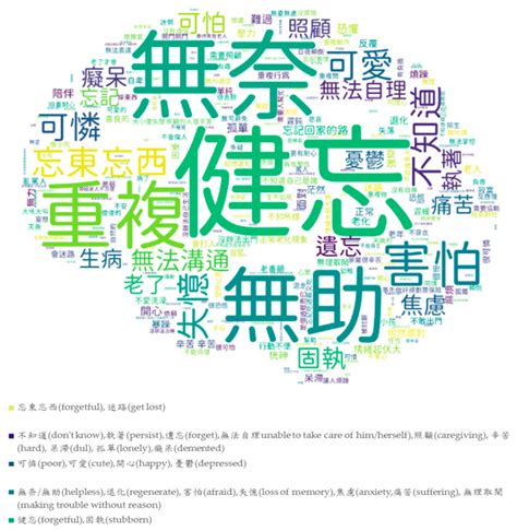 Relationship Between Knowledge and Types of Attitudes Towards People ...