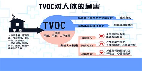 中国环科院专家解读VOCs PM2.5和臭氧都和VOCs有千丝万缕的联系 - 青山新材料