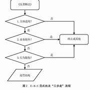 Image result for 反垄断 anti-fraud technique