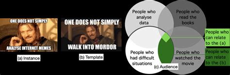 Image result for Multimodality Examples