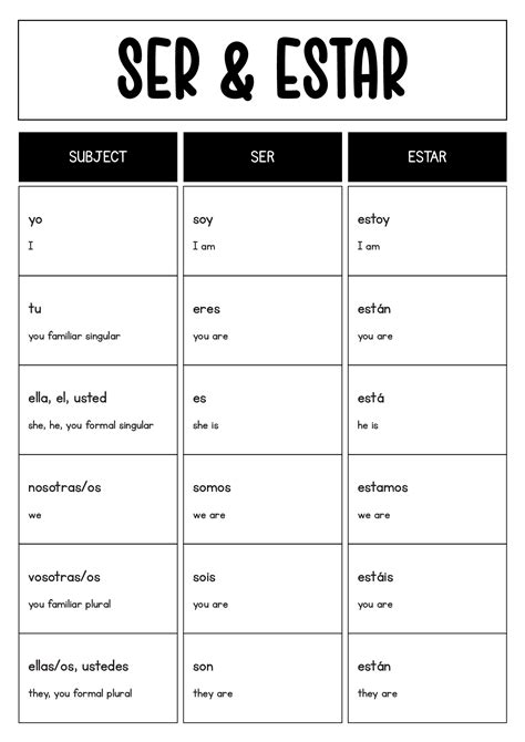 Forms Of Ser And Estar Chart at Carl Buteau blog
