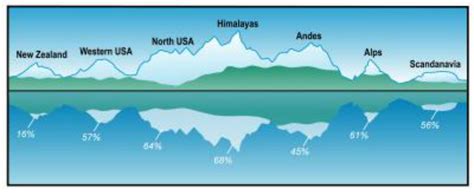 Geographical 的图像结果
