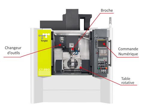 Image result for Machine-Outil a Commande Numerique
