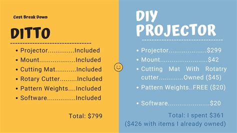 Ditto Maker Machine 的图像结果