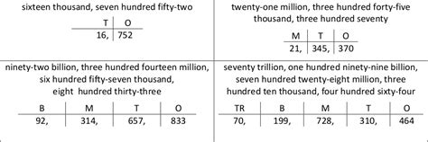 How to Make Large Numbers On the Computer 的图像结果