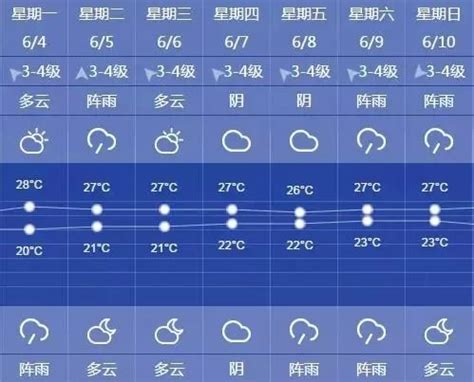 本周日最高18度！明天起松江天气回暖，入冬尚需时日