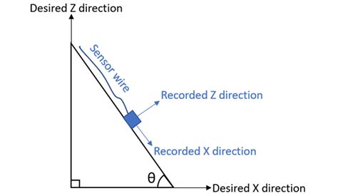Image result for Accelerometer Mounting