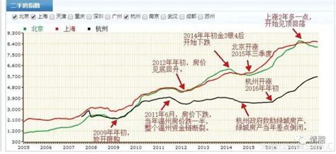 杭州最新房价 多重高压抑制房价上涨_研究报告 - 前瞻产业研究院