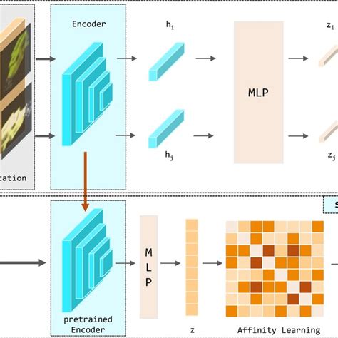 Image result for Subspace Clustering