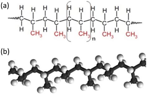 Polymer and Composite Materials in Two-Phase Passive Thermal Management ...