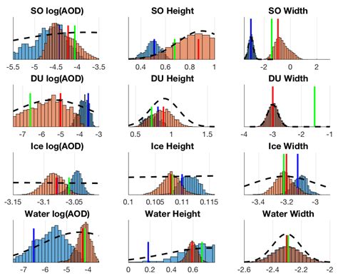 Accelerated MCMC for Satellite-Based Measurements of Atmospheric CO2