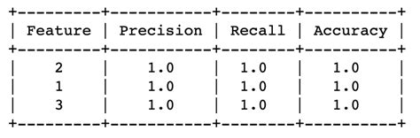 How to Use the Tabular Format in Python 的图像结果