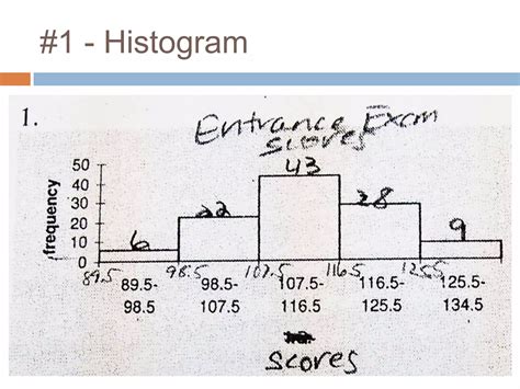 Image result for Histogram and Polygon Examples