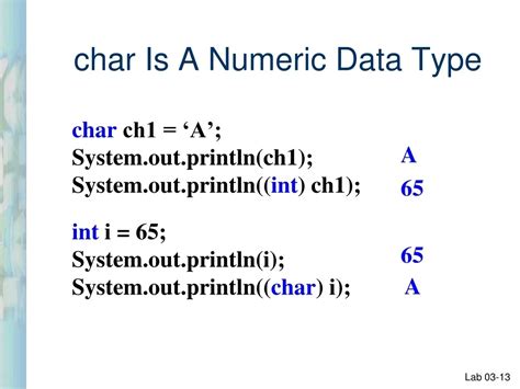 Image result for Java Char Data Type
