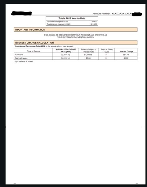 prosper credit card minimum payment math oddity - myFICO® Forums - 6811246
