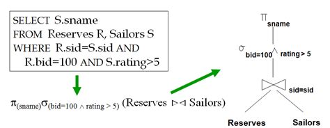 Image result for Query Optimizing