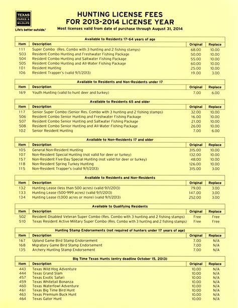 Arizona Senior Fishing License Guide: Do You Really Need One? - Fishing ...