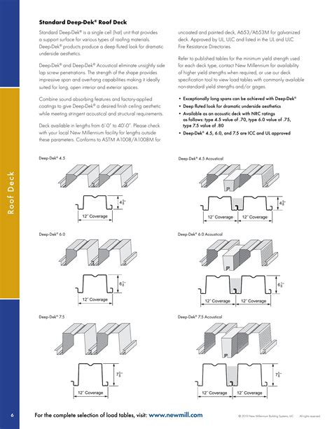 New Millennium Building Systems, Catalogs, Steel Deck 2019 | ARCAT