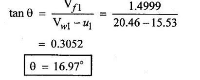 Solved Examples based on inward flow reaction turbine