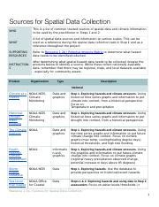 Spatial Data Sources 的图像结果