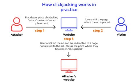 Image result for Clickjacking Explain