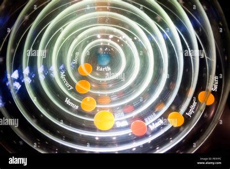 Image result for Modern Model of Solar System