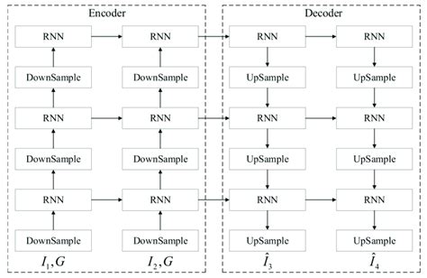 Image result for Encoder/Decoder Model Diagram