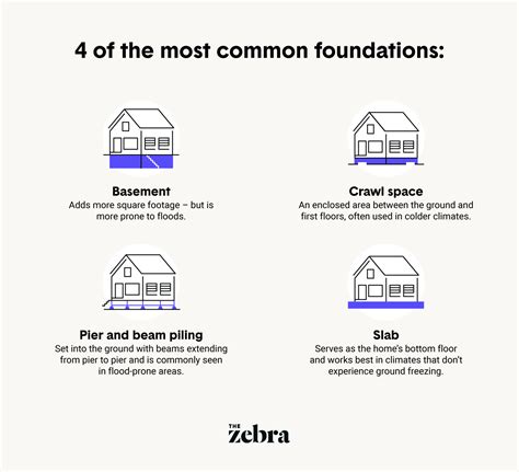 The 4 most common home foundation types | The Zebra