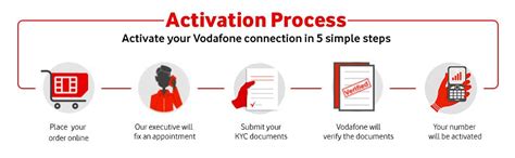 Vodafone Red 699 Unlimited Postpaid Plan "SIM Card" : Amazon.in ...