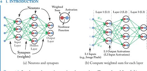 Processing Neural Networks 的图像结果