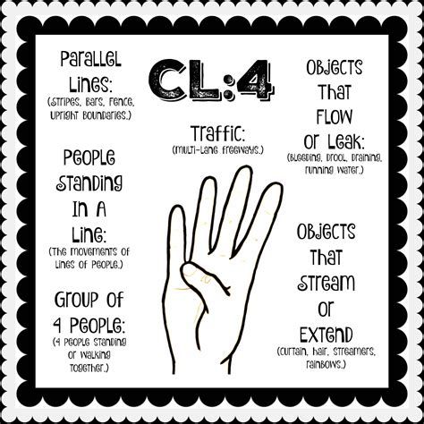 Classifier Sign Language