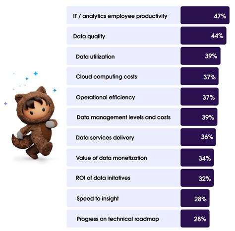 Image result for Data Strategy Evolution