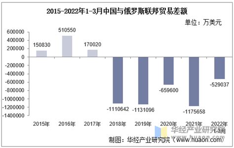 开拓俄罗斯外贸市场，这些基础常识必须GET！_城市