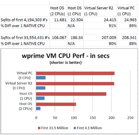 Image result for CPU Utilization in Virtual Computer