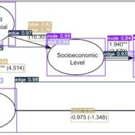 Image result for False Positive Object Detection