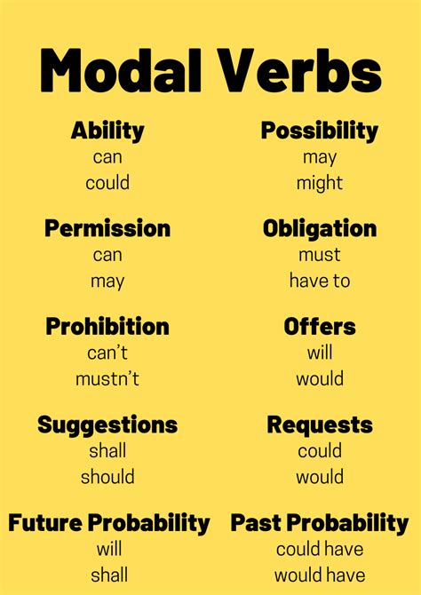 A Complete Guide to Modal Verbs - TED IELTS