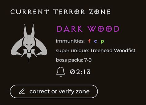 Diablo II: Resurrected Terror Zone Tracker is a Key Tool Following the ...