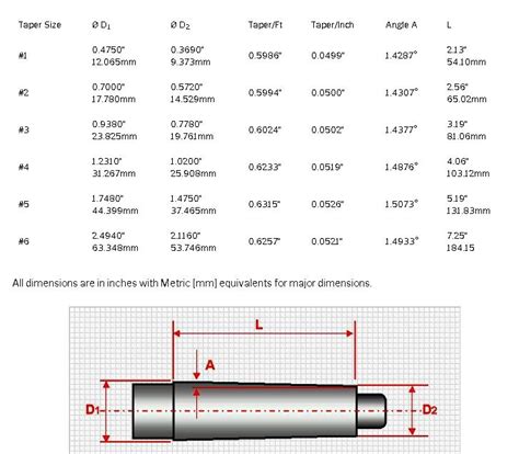 The drill sleeves or sockets are available with Morse taper and their ...