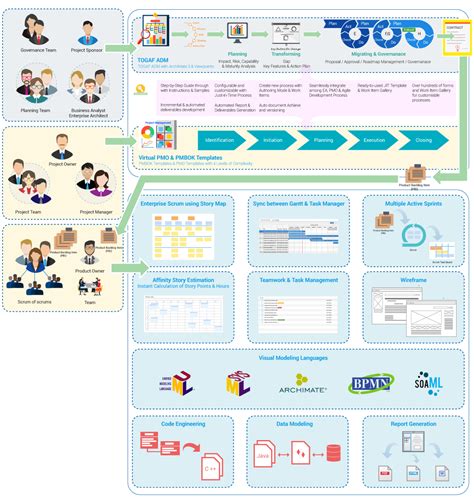 Image result for Library Visual Paradigm Examples