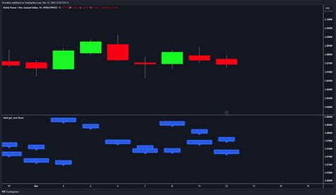 Image result for Pine Script Label