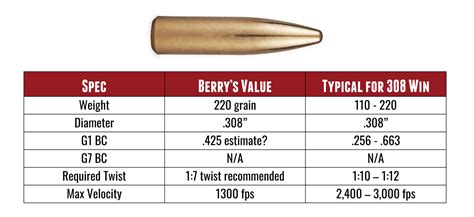 Rezultat imagine pentru Reloading Subsonic 308