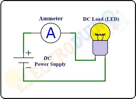 Current Unit 的图像结果