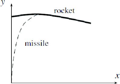 Image result for Interception Process Diagram