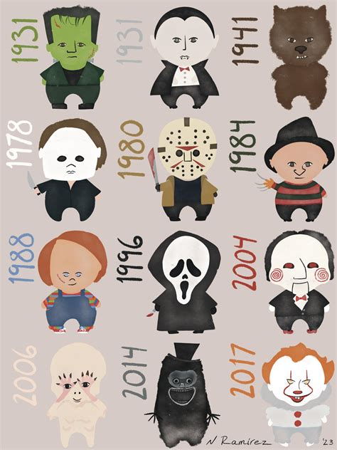 Top 10 Horror Movie Characters