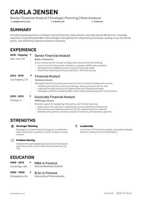 MBA CV Sample 的图像结果